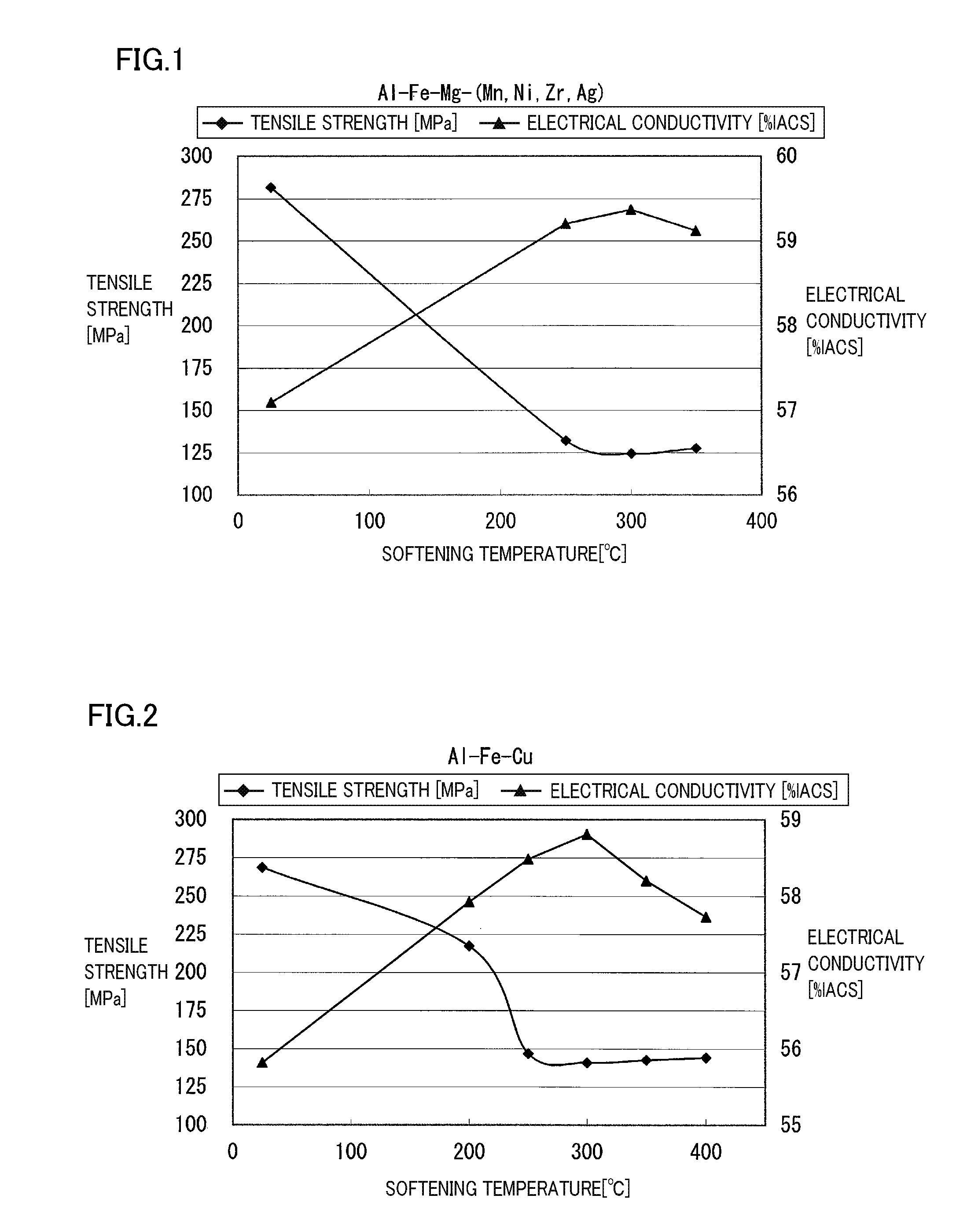 Aluminum alloy wire