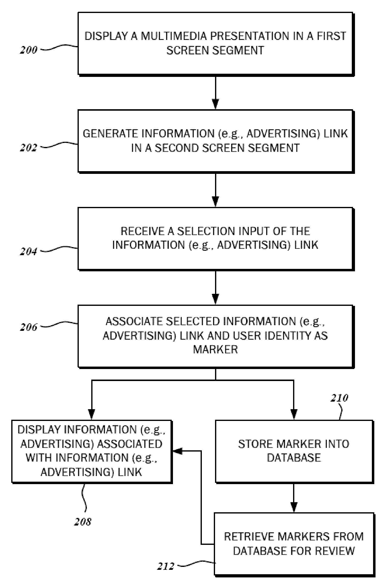 Non-Intrusive Media Linked and Embedded Information Delivery