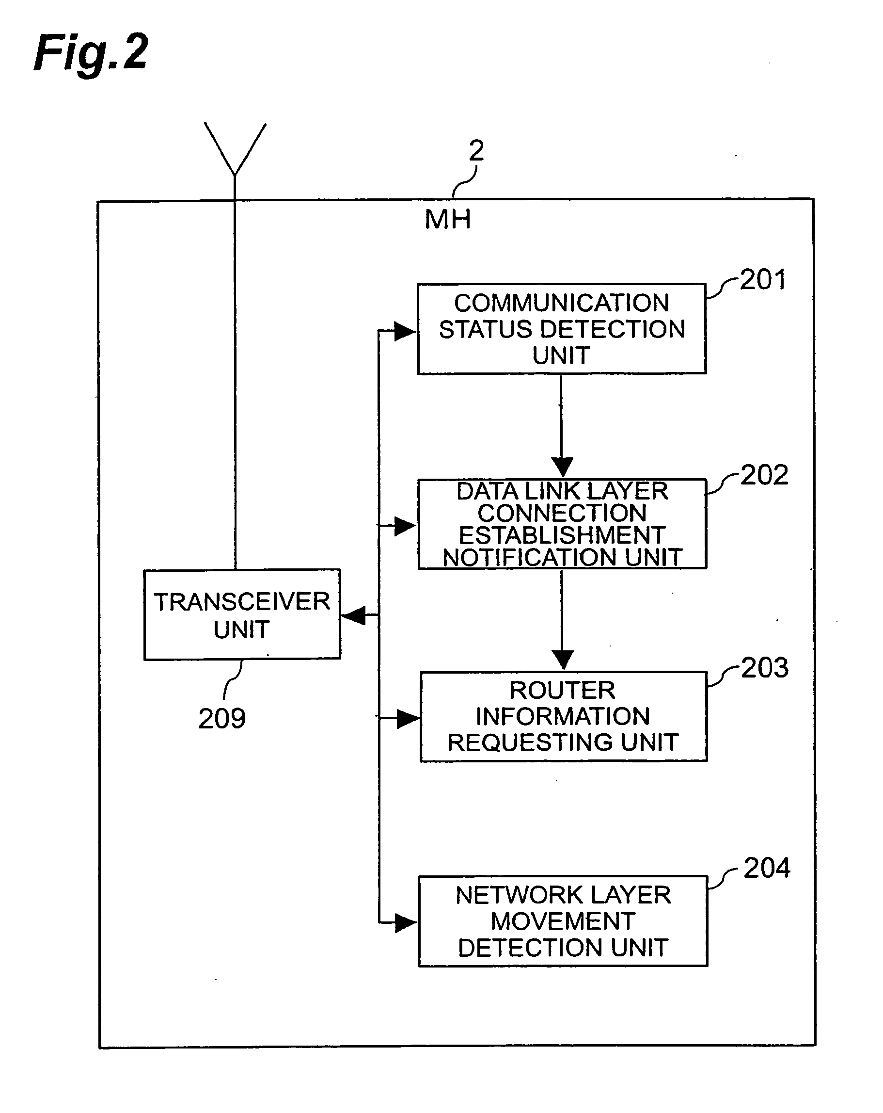 Mobile host, paging agent, packet communication system, and movement detection method