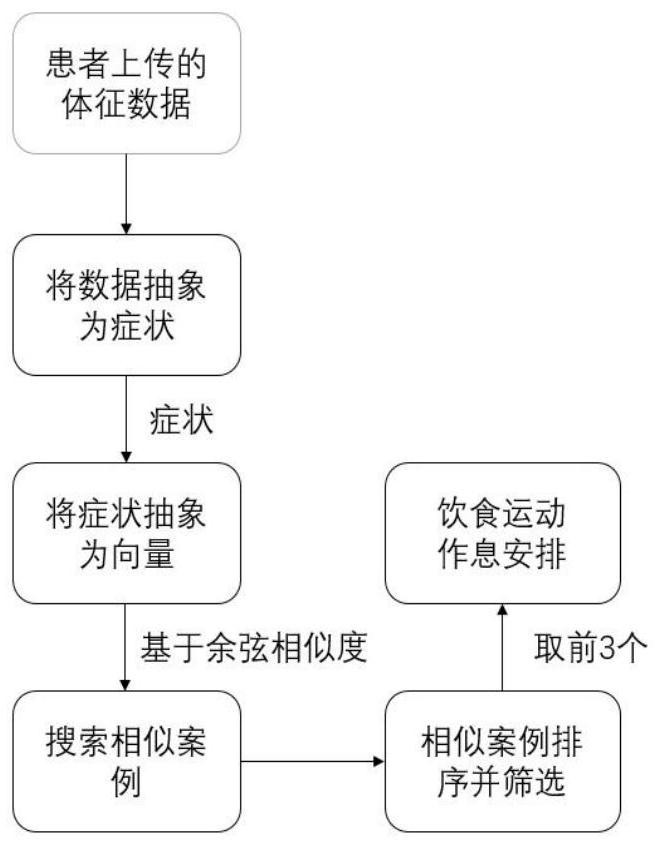 Telemedicine and hierarchical monitoring system based on cloud-terminal collaboration