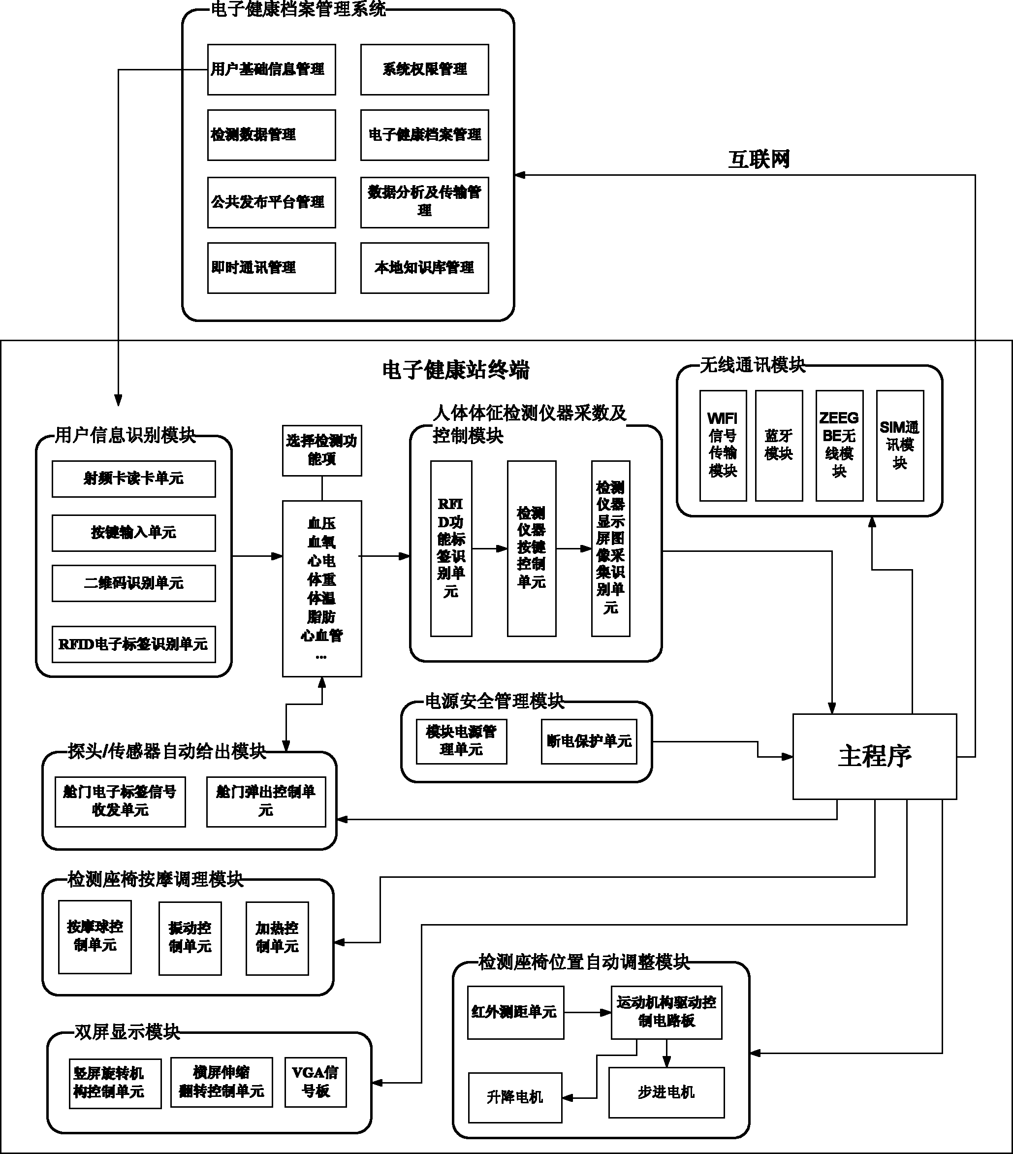 Electronic health station system and using method thereof