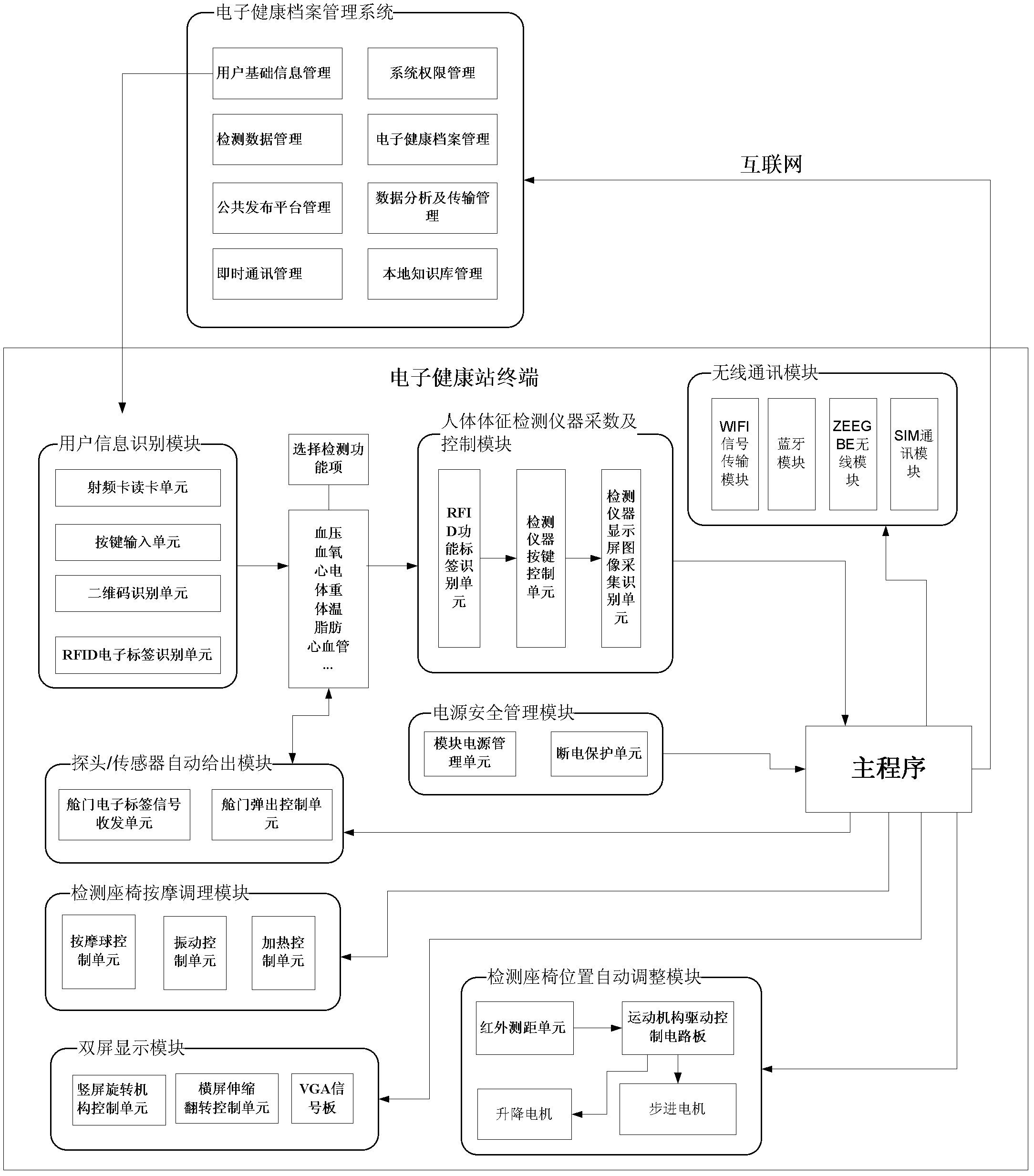 Electronic health station system and using method thereof