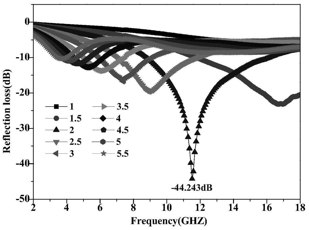 A double-shell structure carbonyl iron powder composite wave-absorbing material and its preparation method