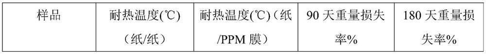 Degradable high-heat-resistance jelly glue and preparation method thereof