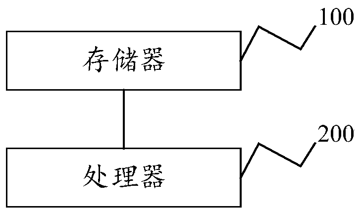 Server firmware upgrading method and system, electronic equipment and storage medium