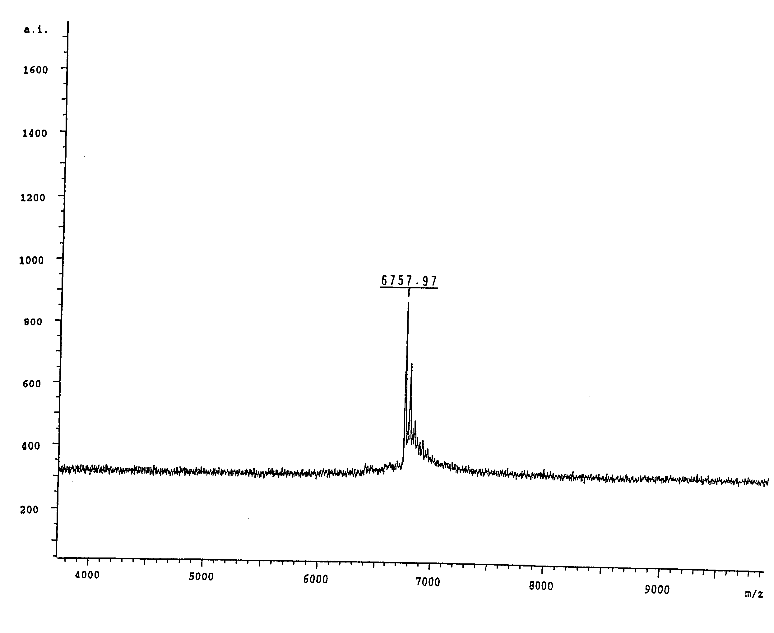 Method for the analysis of methylation patterns within nucleic acids by means of mass spectrometry