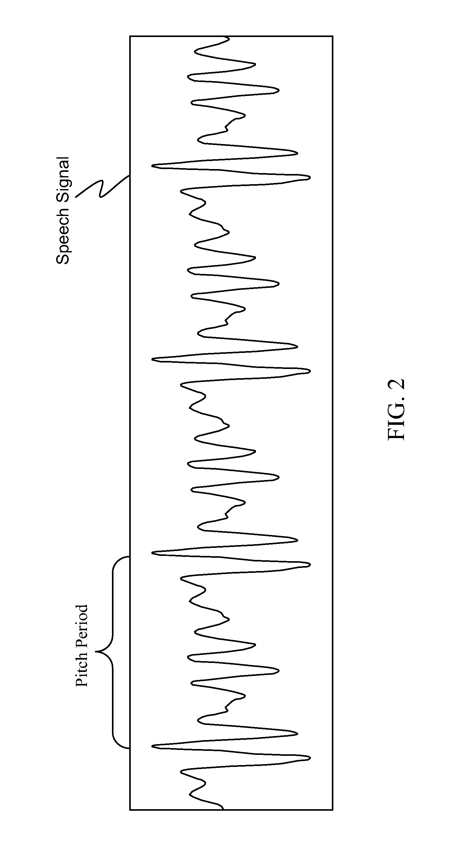 Method for Varying Speech Speed