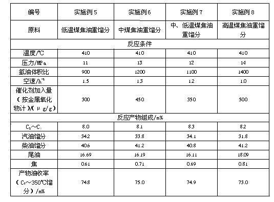 Coal tar heavy fraction fluidized-bed hydrocracking method and system thereof