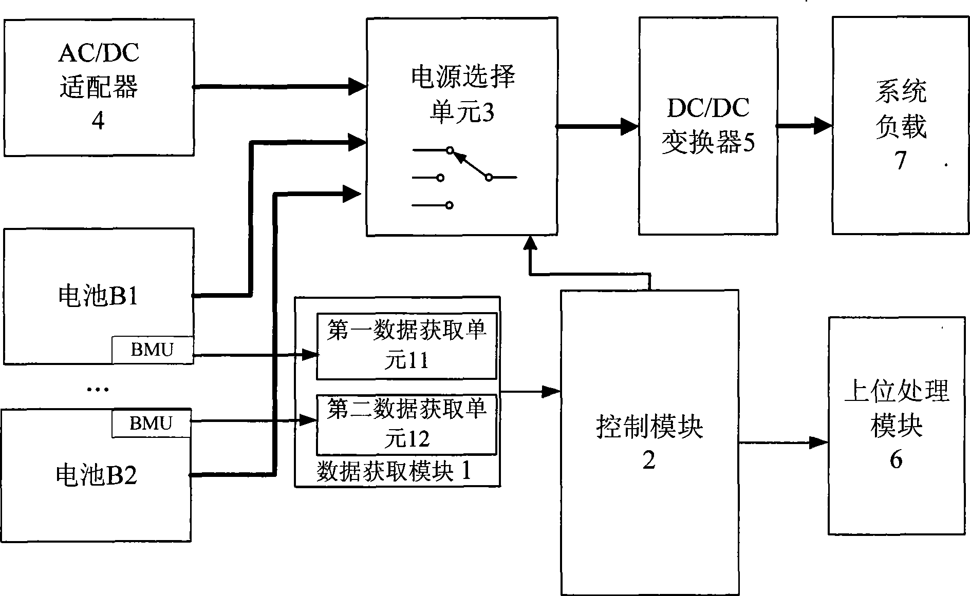 Power supply management device and method for battery