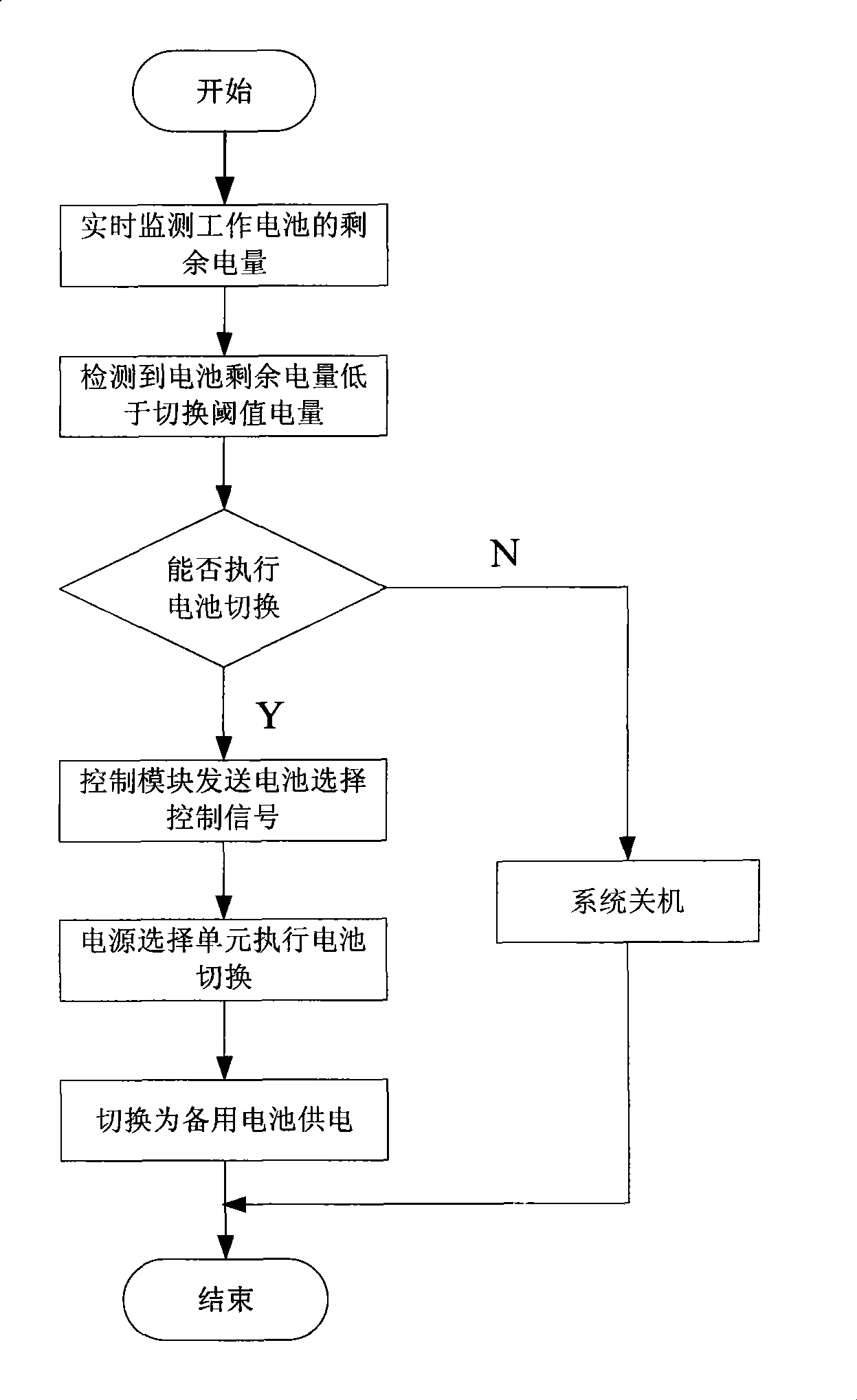 Power supply management device and method for battery