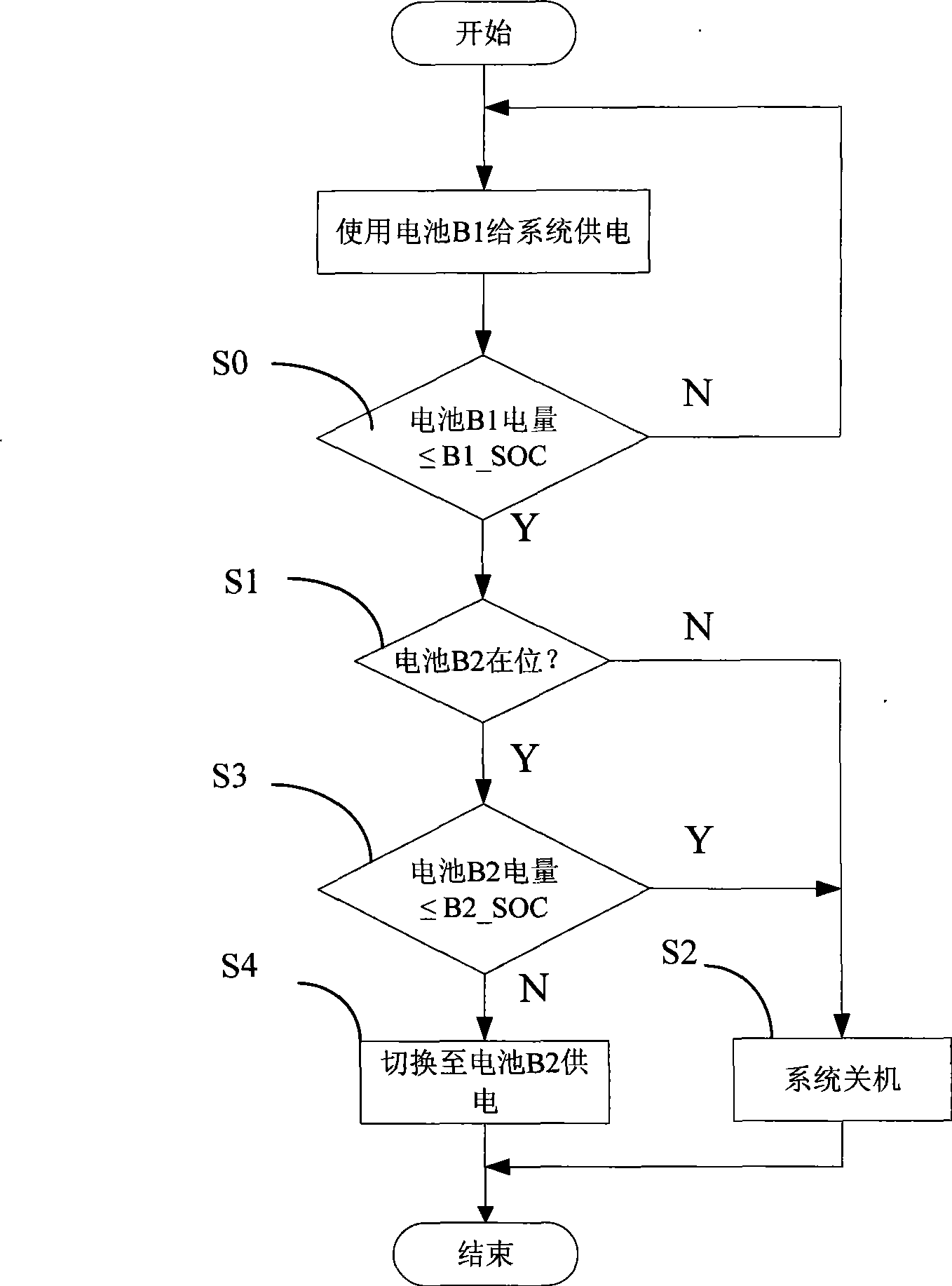 Power supply management device and method for battery