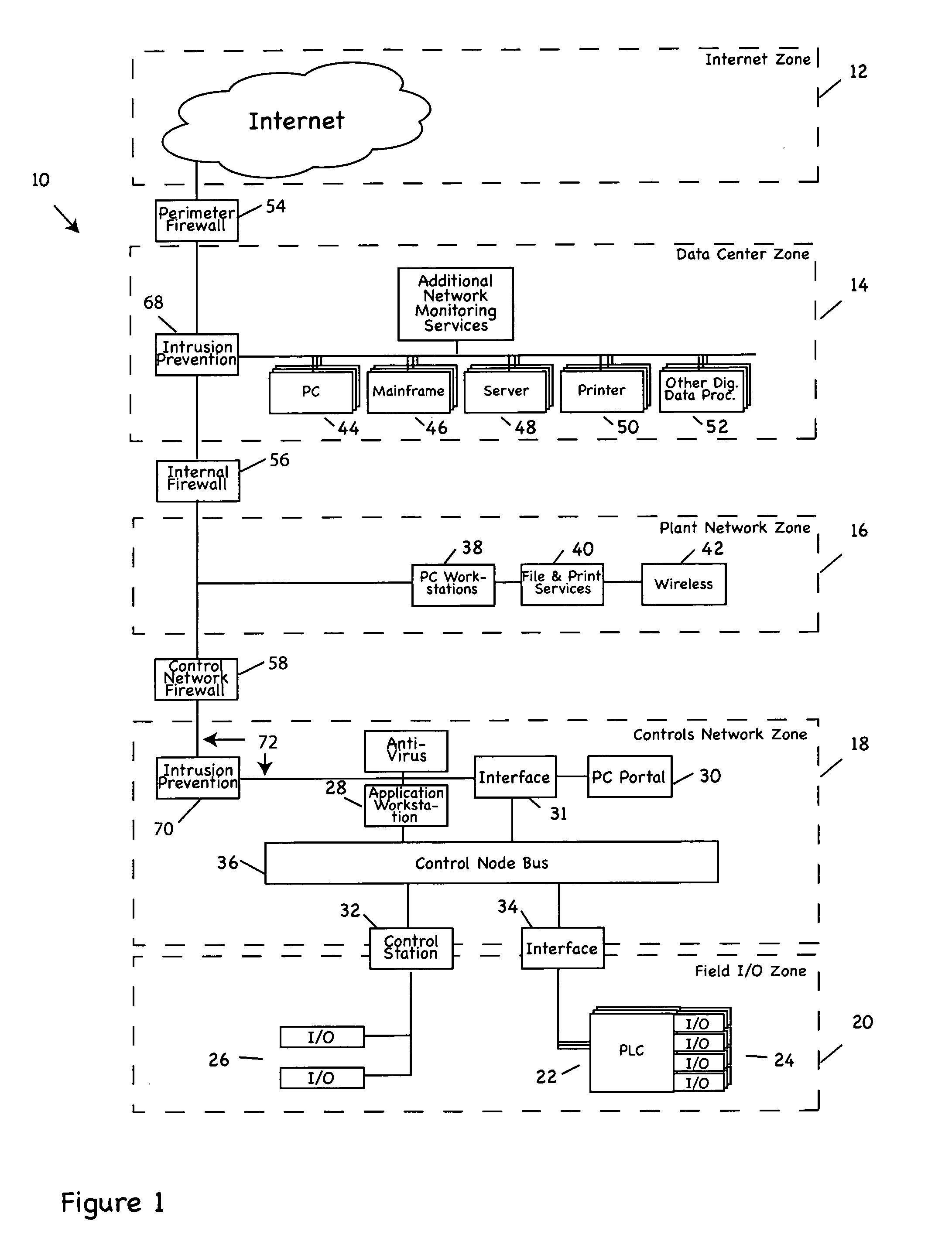 Process control methods and apparatus for intrusion detection, protection and network hardening