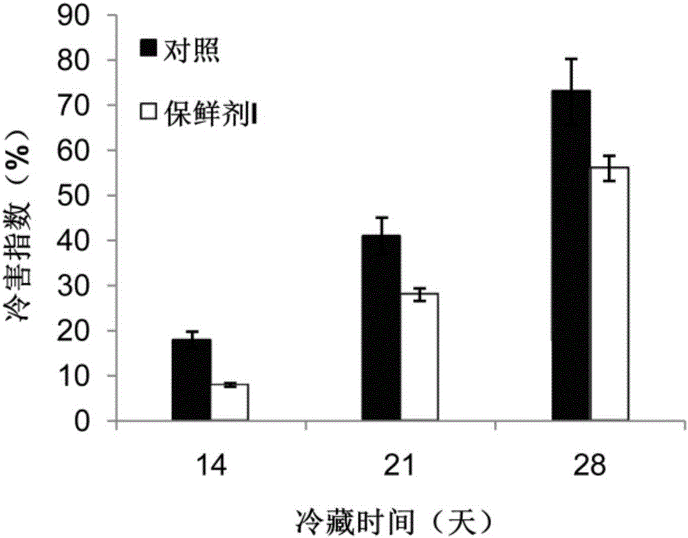 Low temperature resistant preservative for tomatoes and use method of low temperature resistant preservative