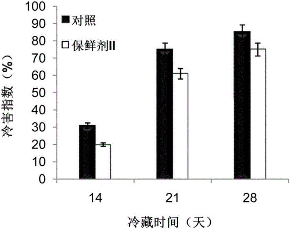 Low temperature resistant preservative for tomatoes and use method of low temperature resistant preservative