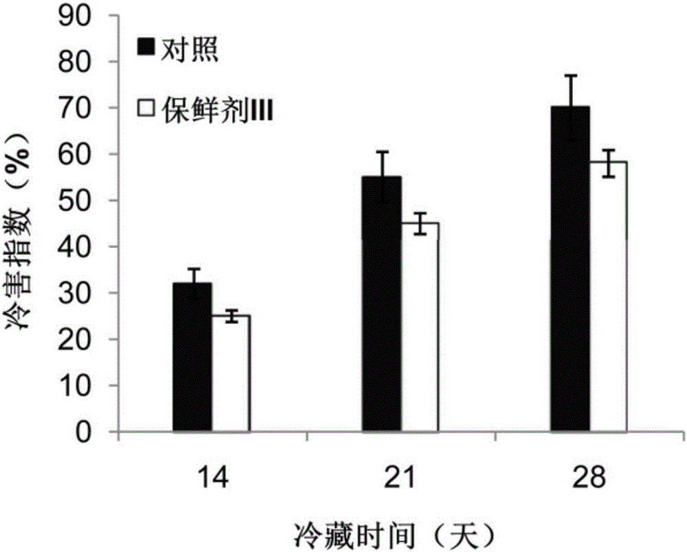 Low temperature resistant preservative for tomatoes and use method of low temperature resistant preservative