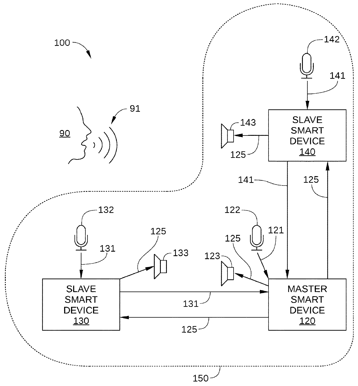 Execution of voice commands in a multi-device system