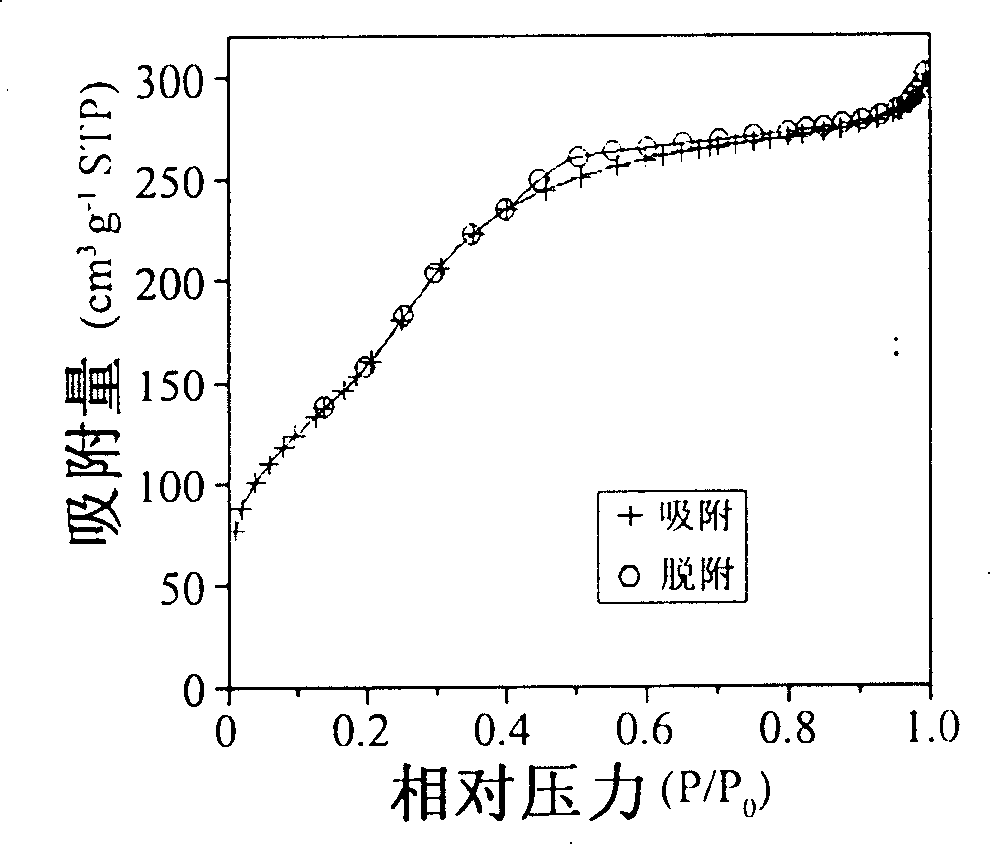 Method for synthesizing silicon oxide thin sheet with three dimension continuous nano pore structure