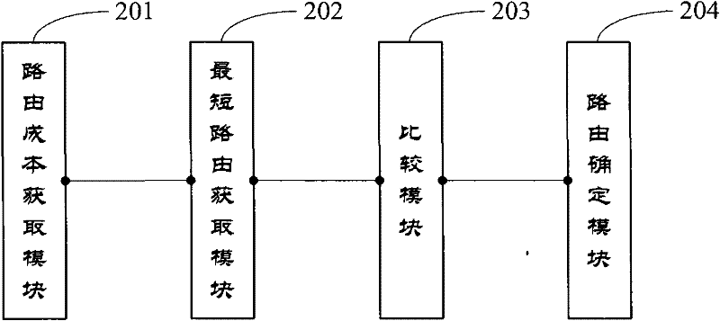 Routing method and node device of delay tolerant network