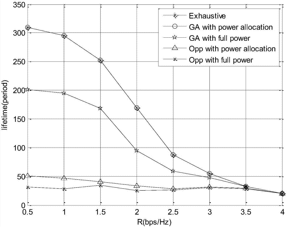 Multi-relay cooperative cognitive underwater acoustic system relay selection and power optimization method