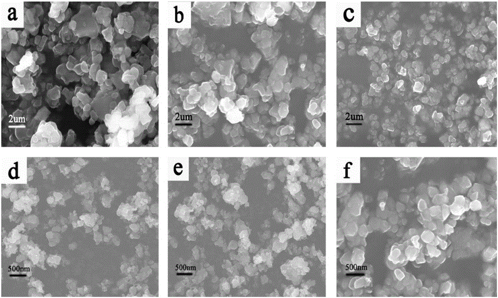 Preparation method of modified titanium dioxide powder and modified titanium dioxide powder