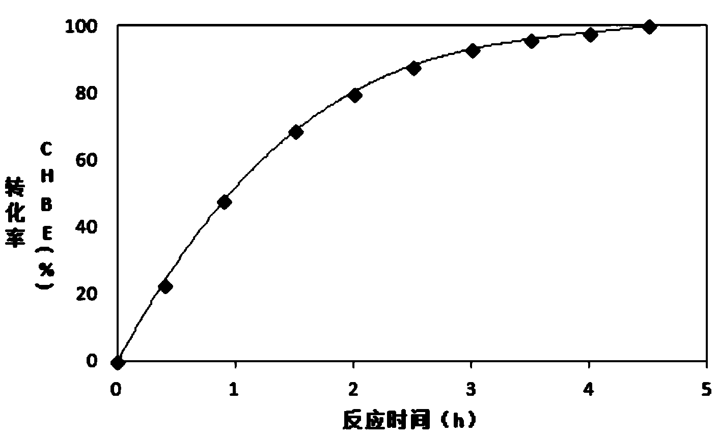 Alcohol dehydrogenase mutant and application thereof