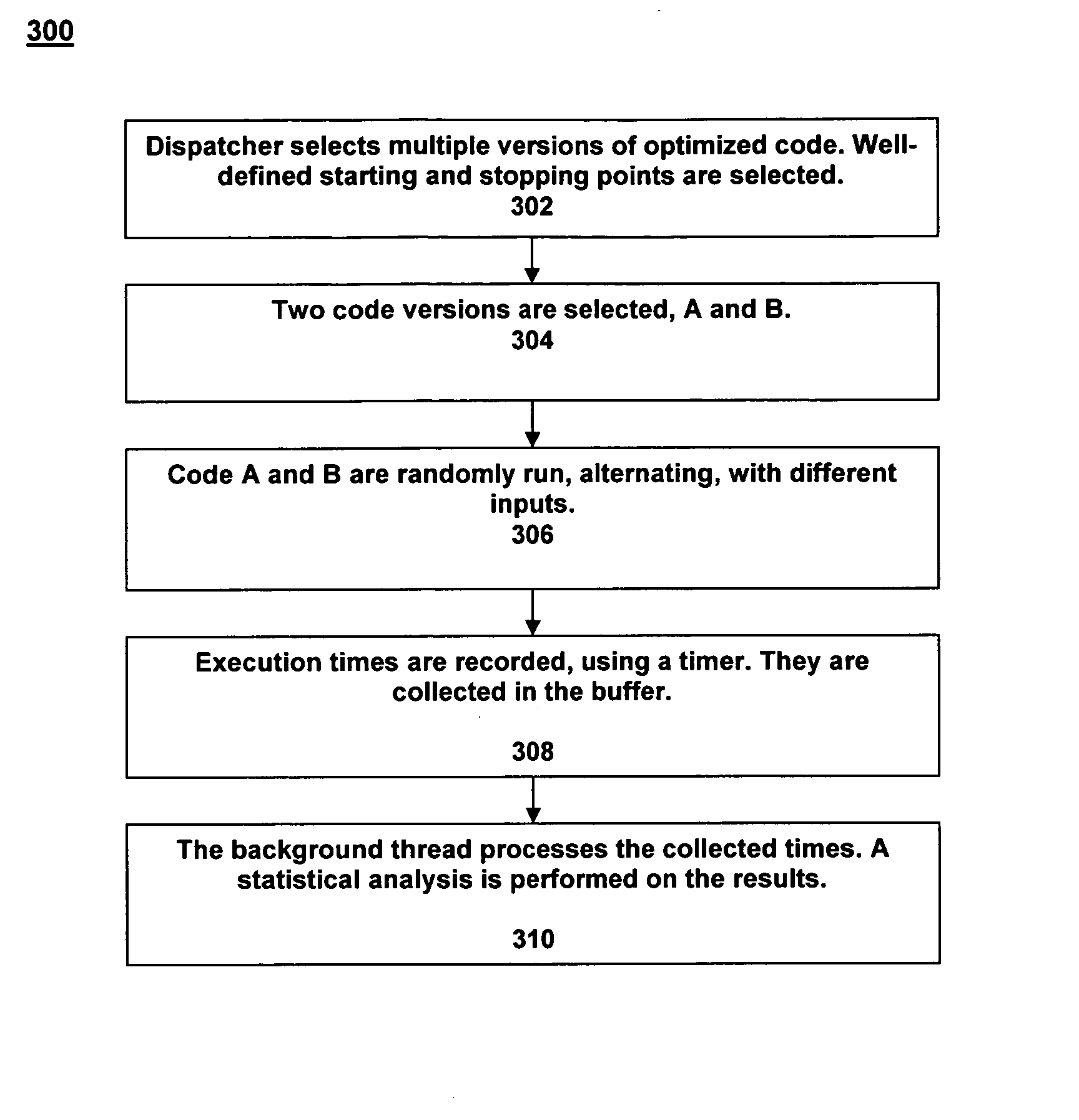 Technique for evaluating software performance online to support online tuning