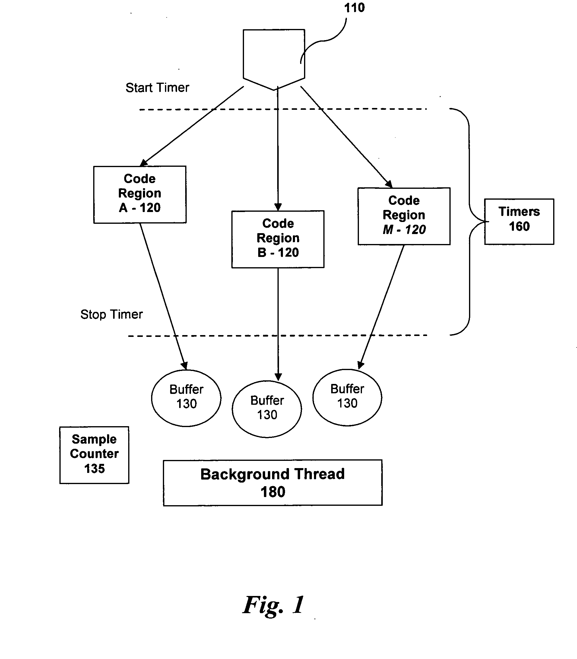 Technique for evaluating software performance online to support online tuning