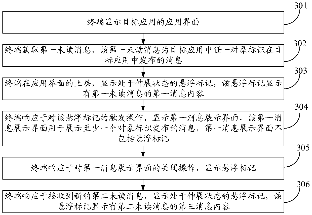 Message reminding method and device