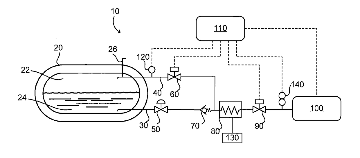 Intelligent Pressure Management System for Cryogenic Fluid Systems