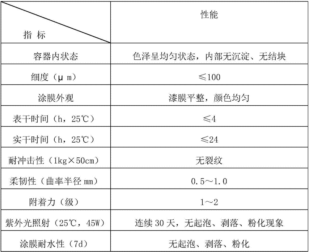 Self-repairing water-based epoxy compound elastic coating material and preparation method thereof