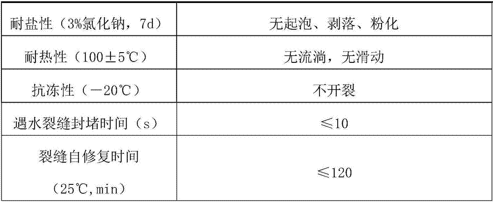 Self-repairing water-based epoxy compound elastic coating material and preparation method thereof