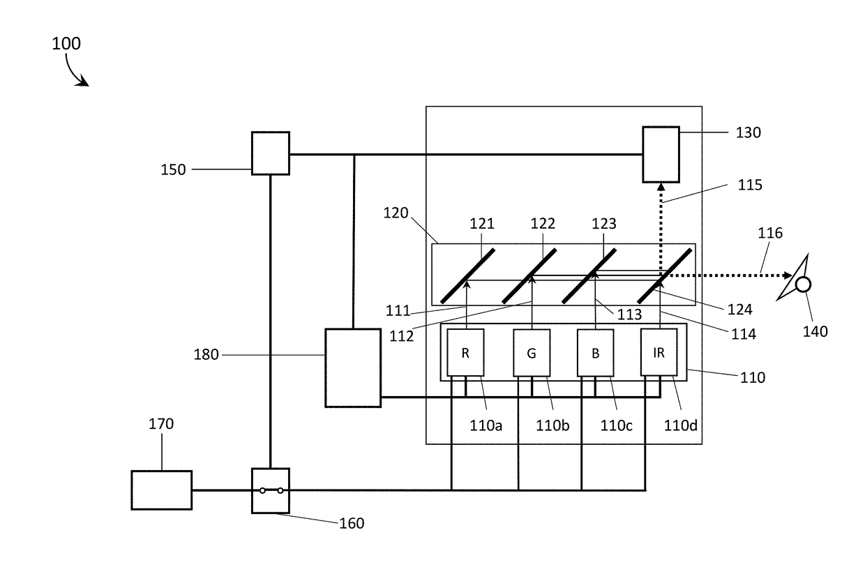 Systems, devices, and methods for laser projectors