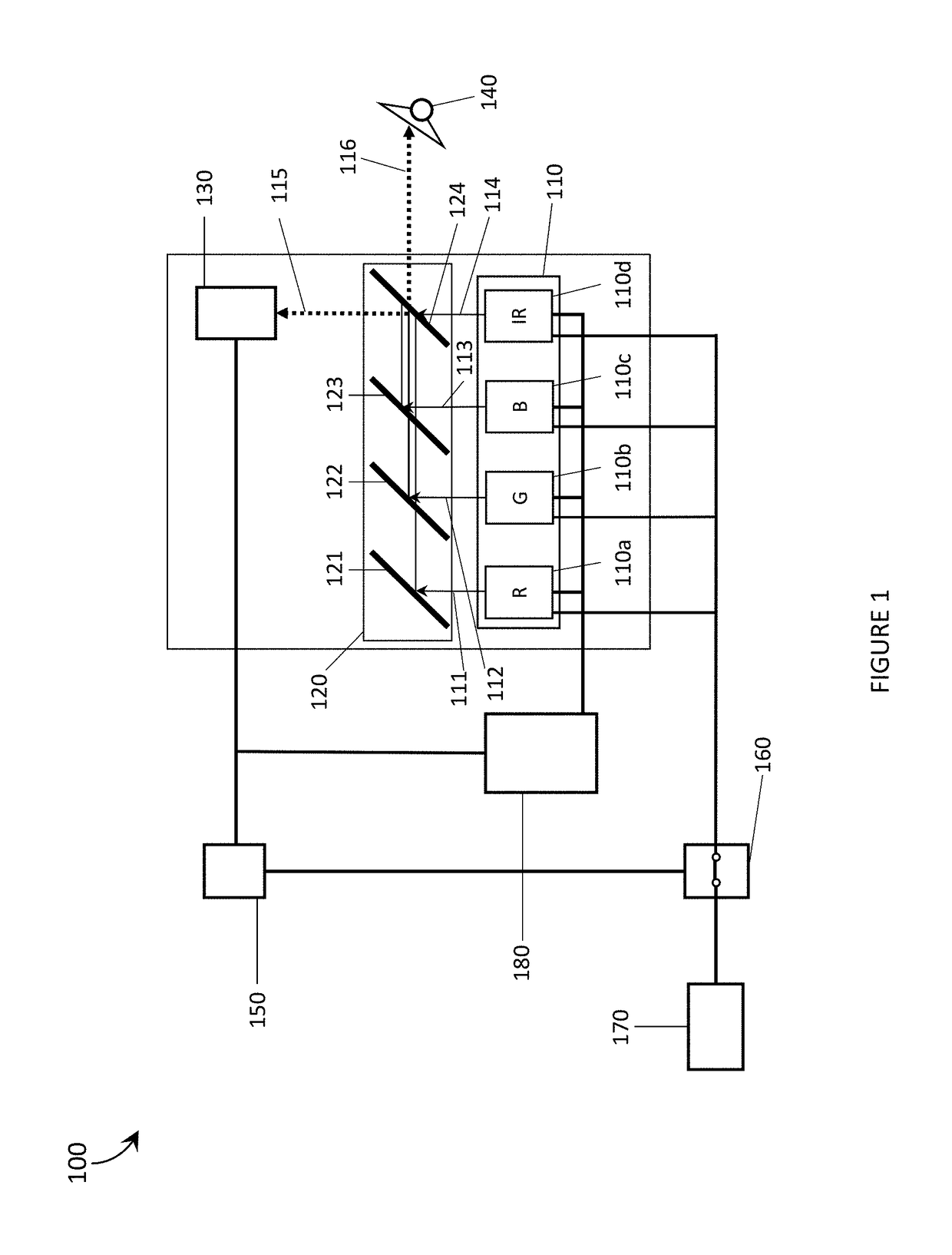 Systems, devices, and methods for laser projectors