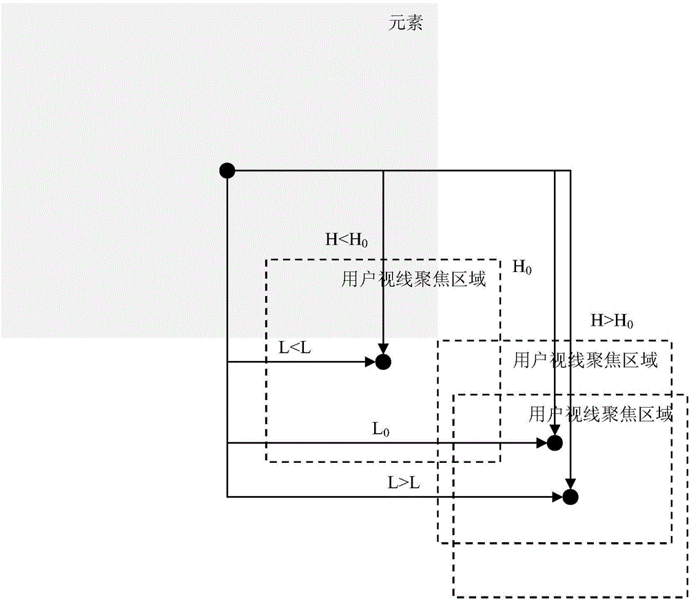 Web page positioning identification system and method