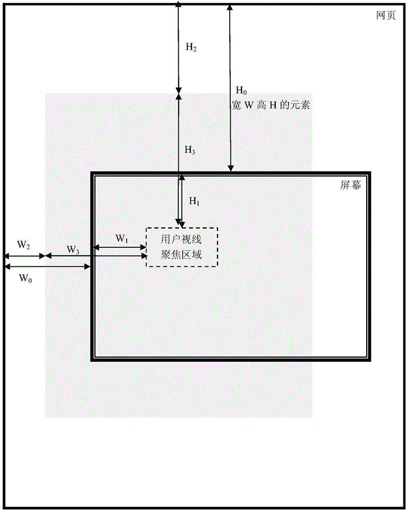 Web page positioning identification system and method