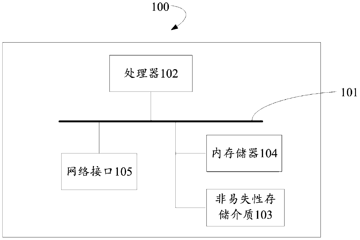 Text review method and device, electronic equipment and computer storage medium