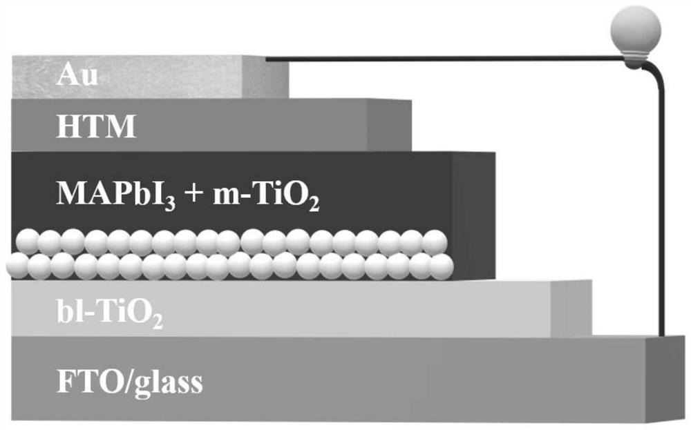 A Method for Enhancing Molecular Planarity of Non-Screw Organic Small Molecule Hole Transport Materials