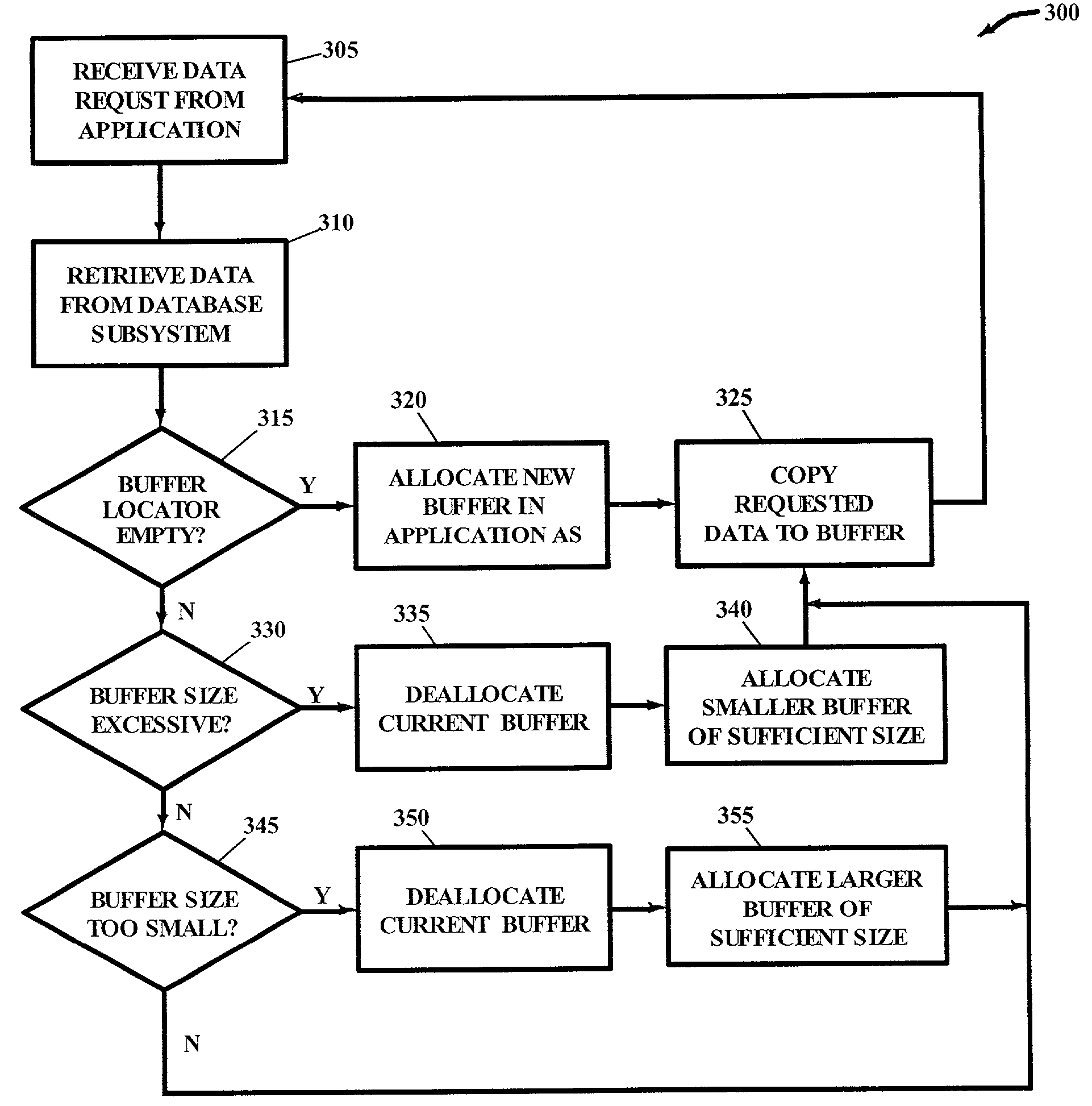 Method, computer program product, and system for automatic application buffering