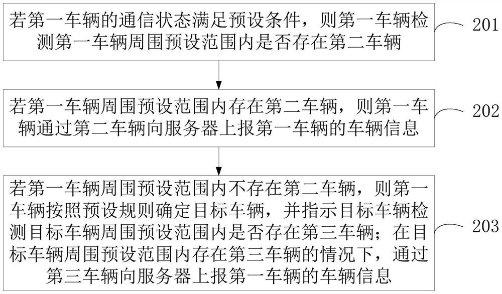 Vehicle information reporting method and device, shared vehicle and storage medium