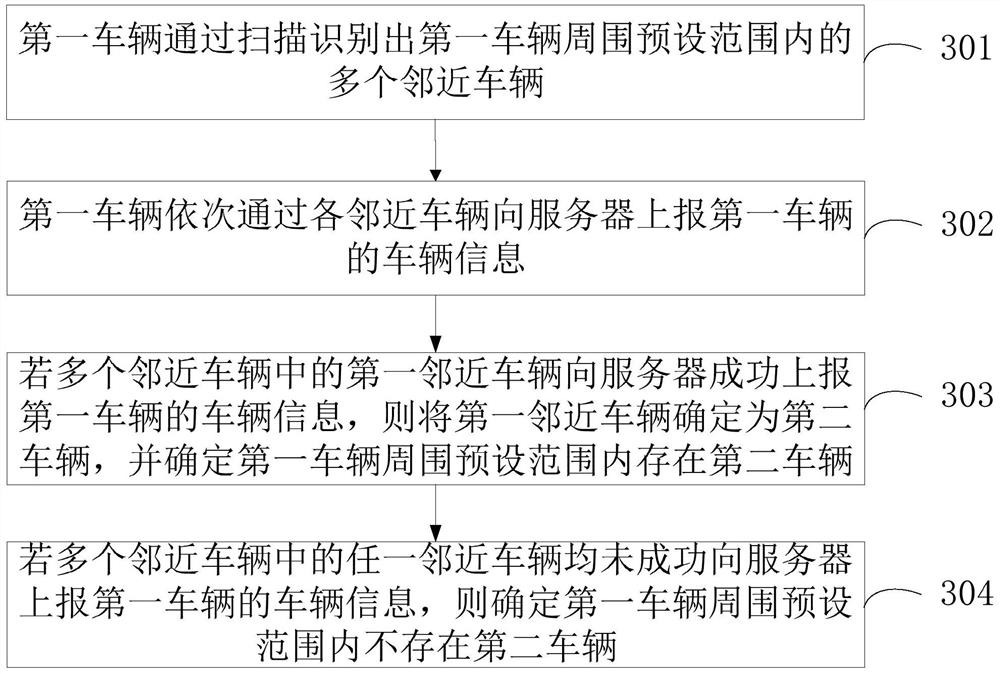 Vehicle information reporting method and device, shared vehicle and storage medium