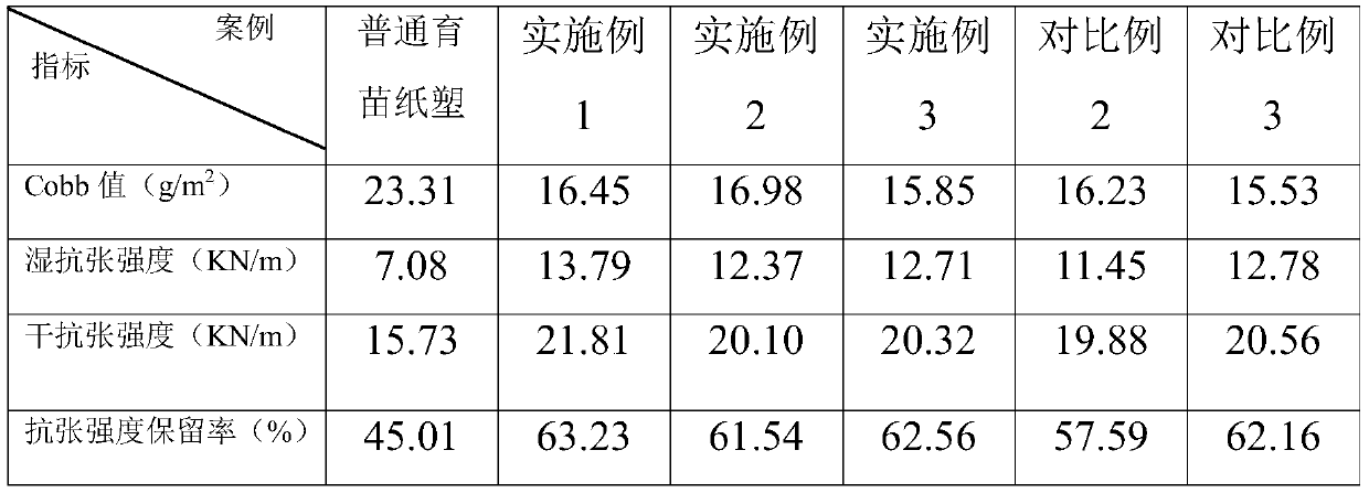 Mildew-proof water-resistant seedling pulp molded product and preparation method and application thereof