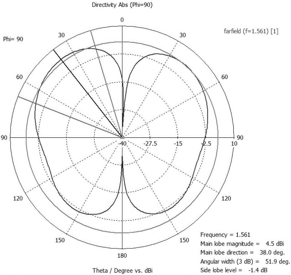 Hollow circular double-band single-layer microstrip antenna