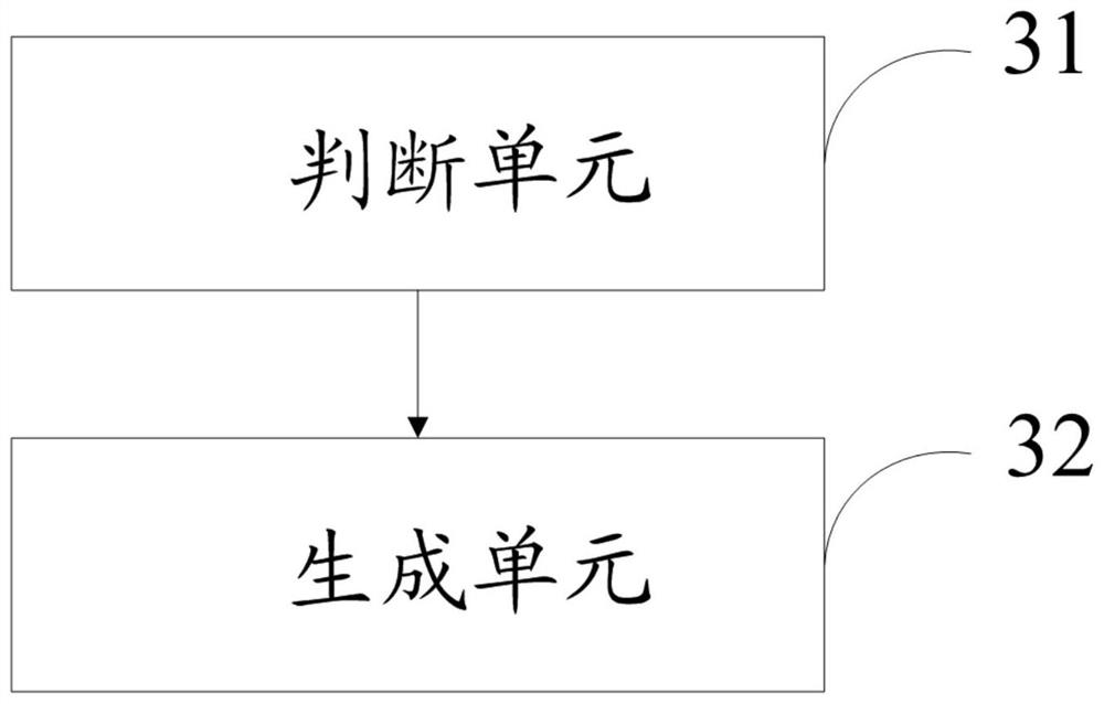 Oil temperature control method and device