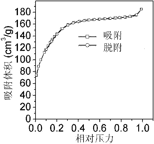 Method for preparing porous titanium dioxide based on light assistance