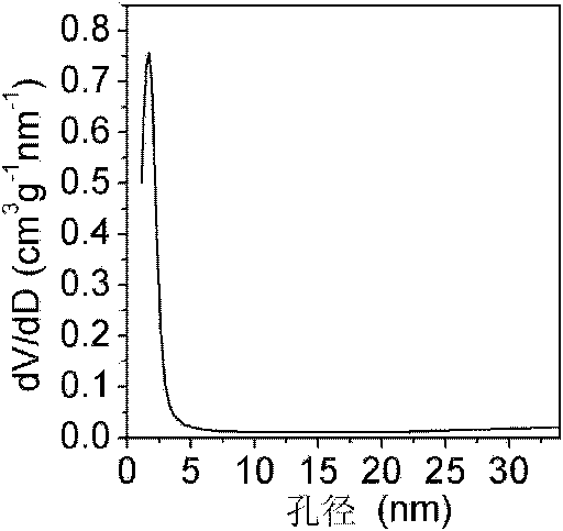 Method for preparing porous titanium dioxide based on light assistance