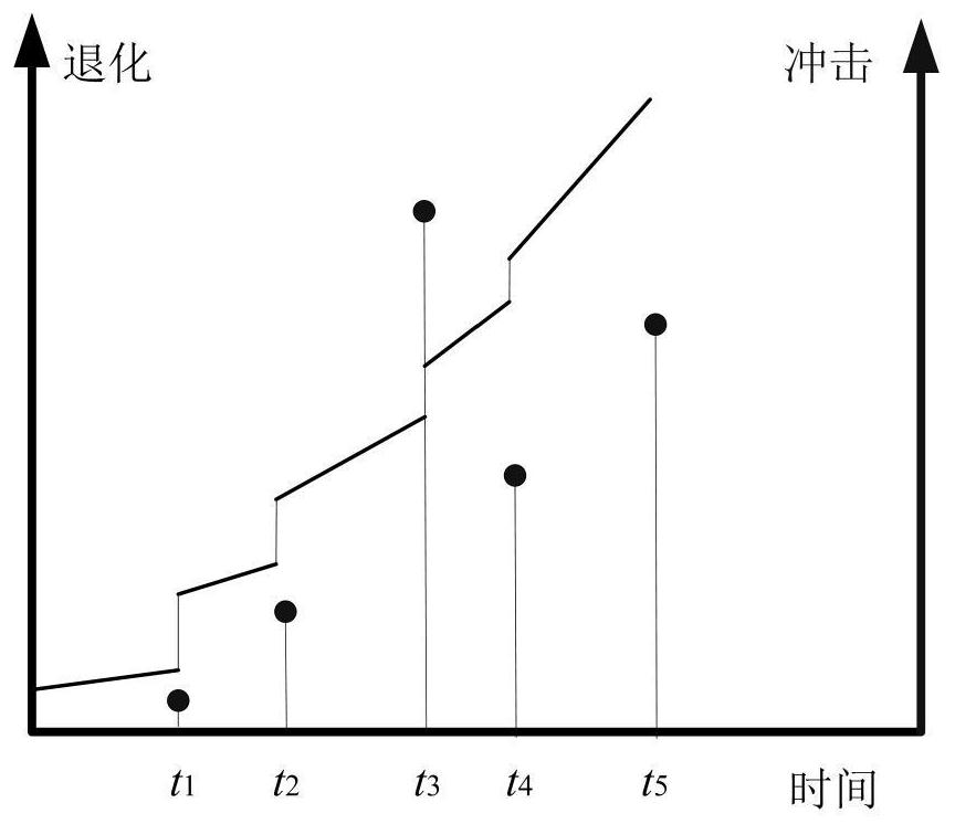 Accelerated degradation test statistical analysis method under multi-stress multi-failure mode dependent competition condition