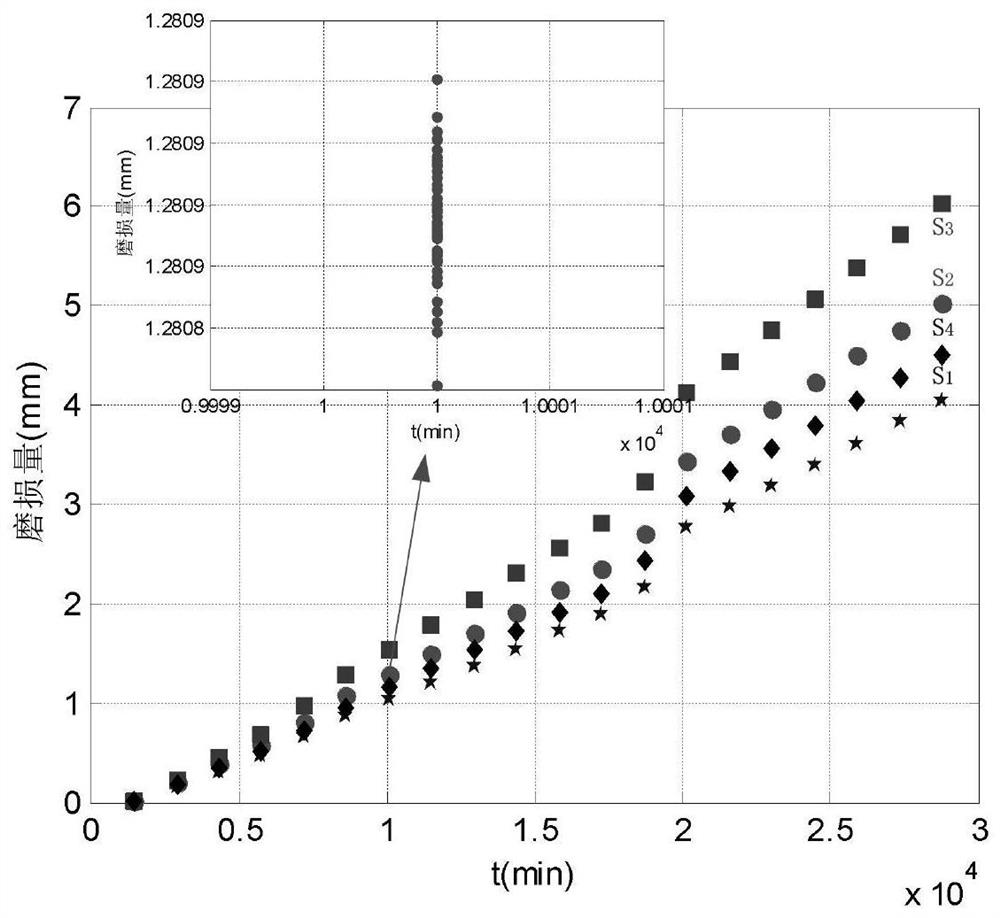 Accelerated degradation test statistical analysis method under multi-stress multi-failure mode dependent competition condition