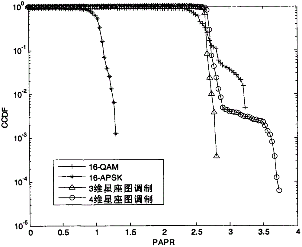 Pulse Waveform Modulation Method Based on Multidimensional Constellation Diagram