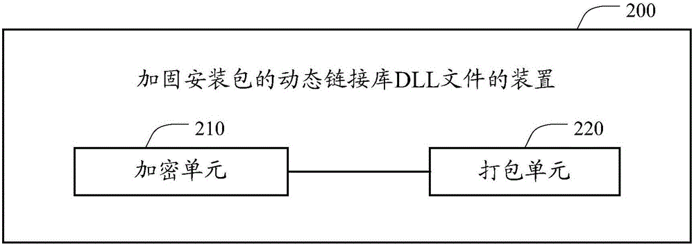 Method and device for reinforcing dynamic link library (DLL) file of installation package