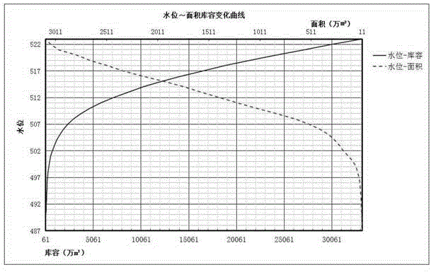 Method for quickly calculating static storage capacity of reservoir based on DSI technology